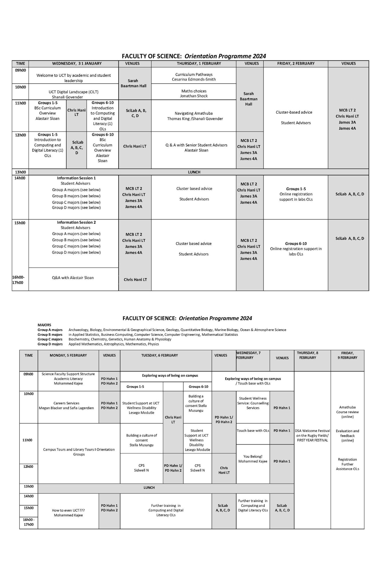 Orientation Faculty Of Science